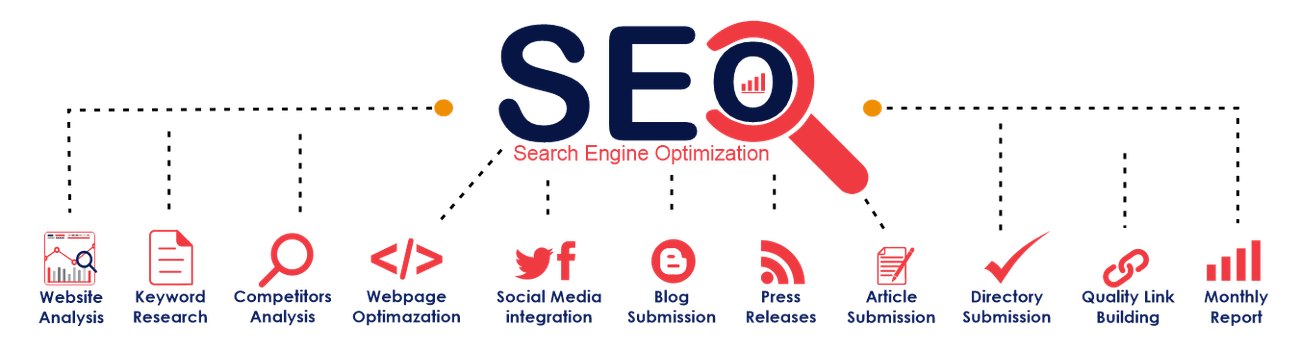 seocompany